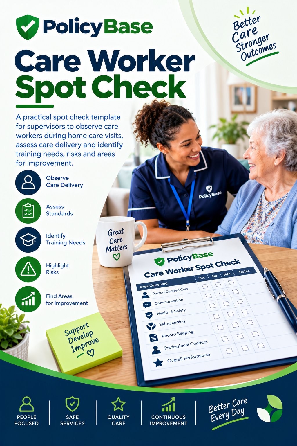 Care Worker Spot Check